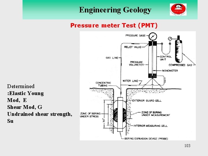 Engineering Geology Pressure meter Test (PMT) Determined : Elastic Young Mod, E Shear Mod,