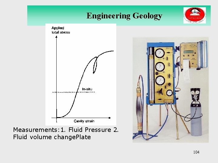 Engineering Geology Measurements: 1. Fluid Pressure 2. Fluid volume change. Plate 104 