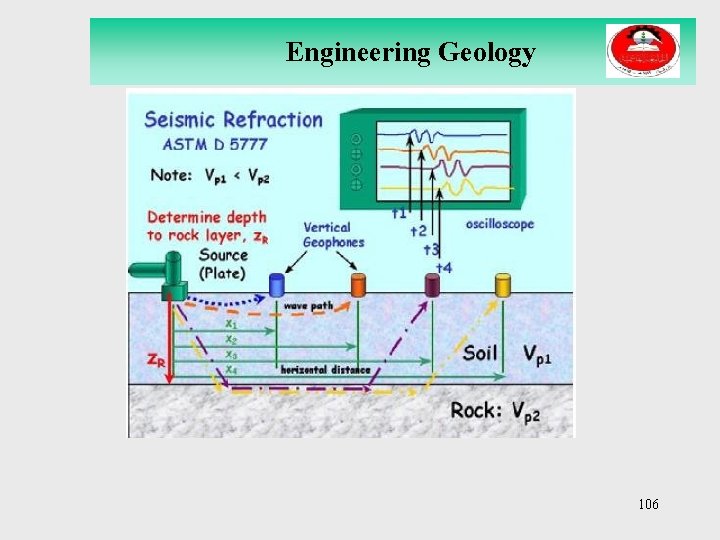 Engineering Geology 106 