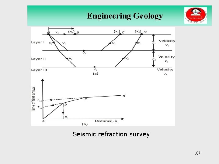 Engineering Geology Seismic refraction survey 107 