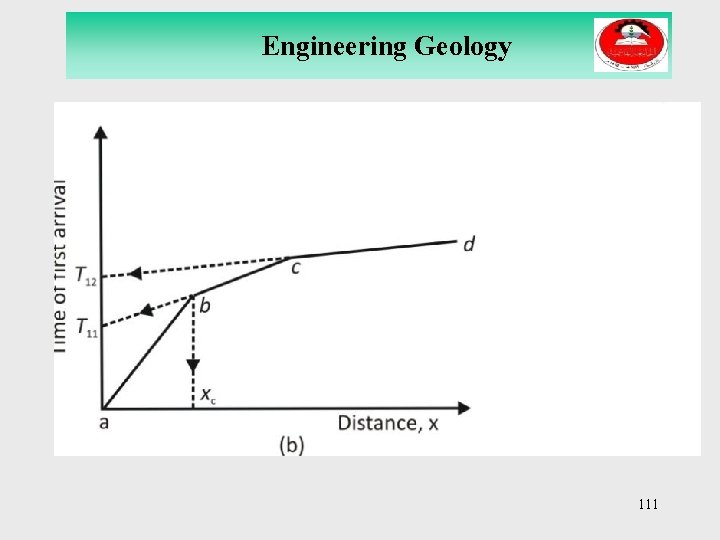 Engineering Geology 111 