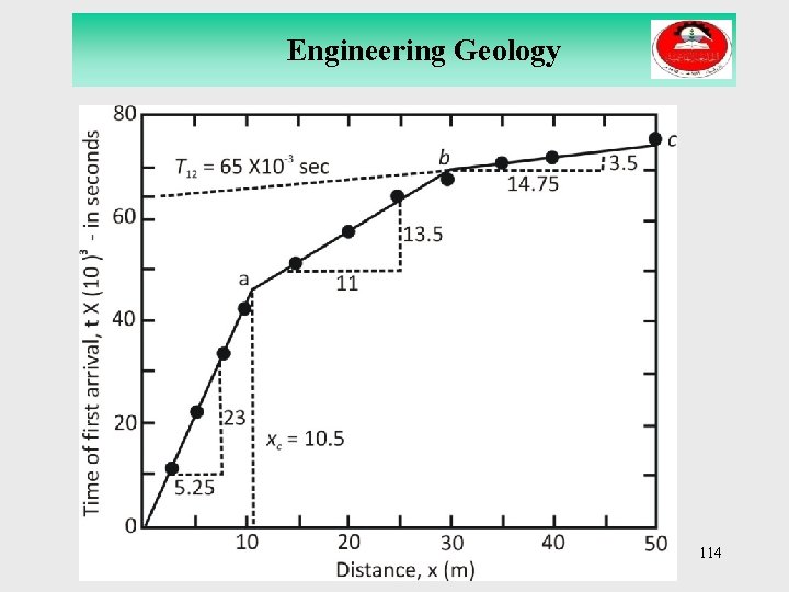 Engineering Geology 114 