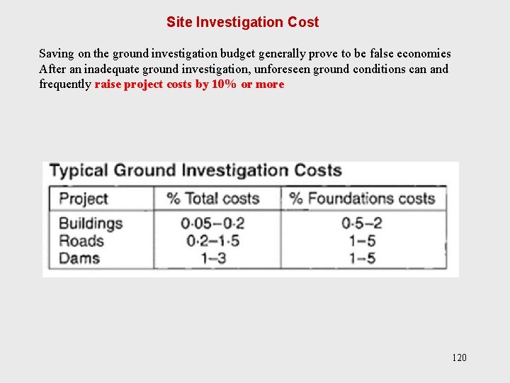 Site Investigation Cost Saving on the ground investigation budget generally prove to be false