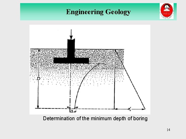 Engineering Geology Determination of the minimum depth of boring 14 