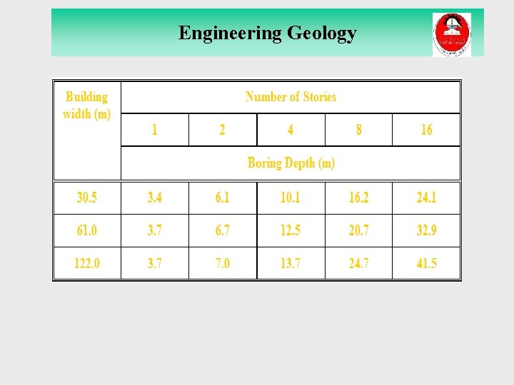 Engineering Geology . 