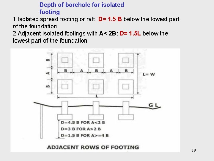 Depth of borehole for isolated footing 1. Isolated spread footing or raft: D= 1.