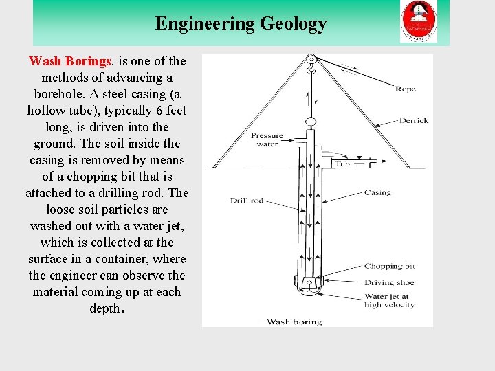 Engineering Geology Wash Borings. is one of the methods of advancing a borehole. A