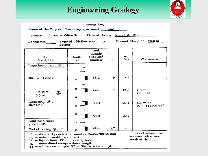 Engineering Geology THE MANTLE 