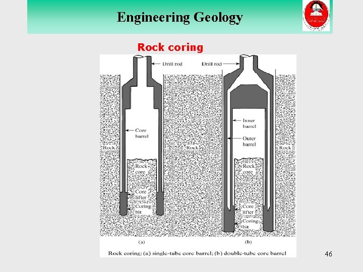 Engineering Geology Rock coring 46 