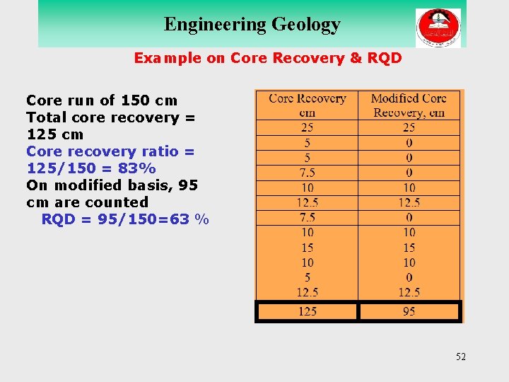 Engineering Geology Example on Core Recovery & RQD Core run of 150 cm Total