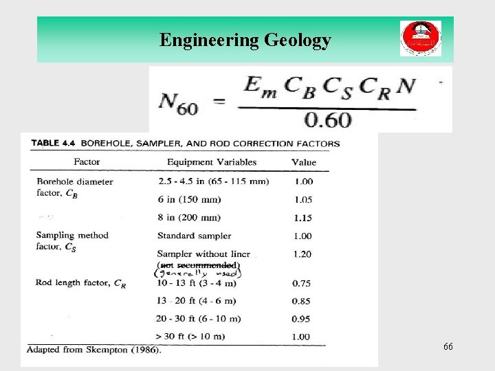 Engineering Geology 66 
