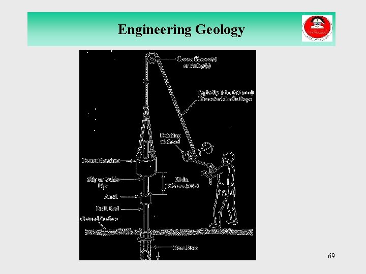 Engineering Geology 69 