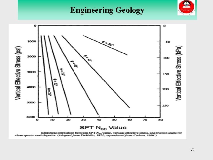 Engineering Geology 71 