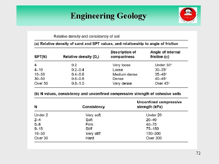 Engineering Geology 72 