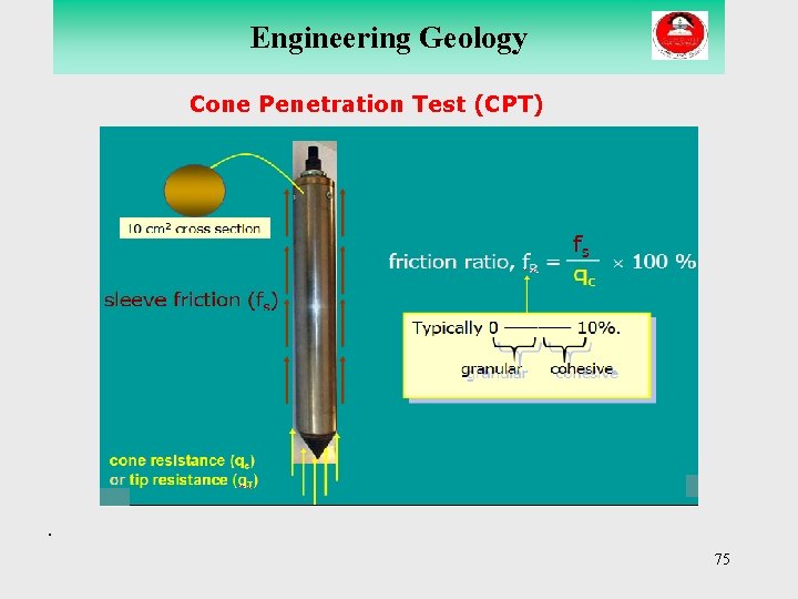 Engineering Geology Cone Penetration Test (CPT) . 75 