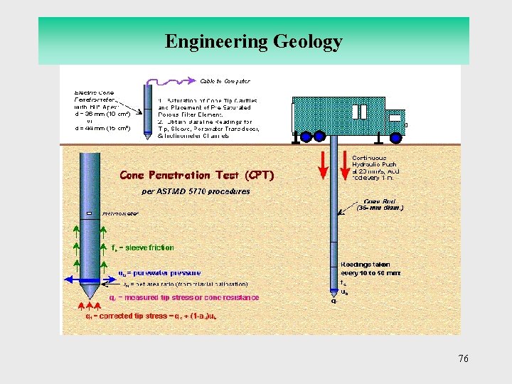 Engineering Geology 76 