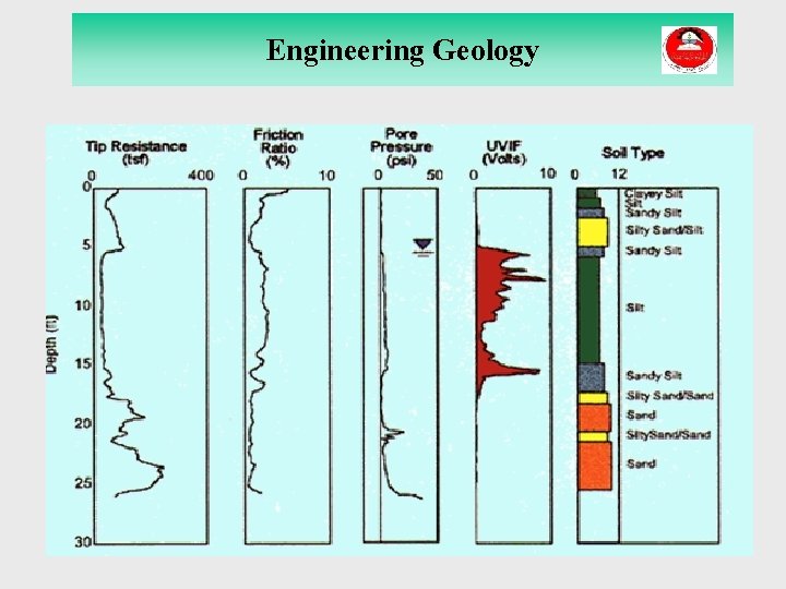 Engineering Geology 79 