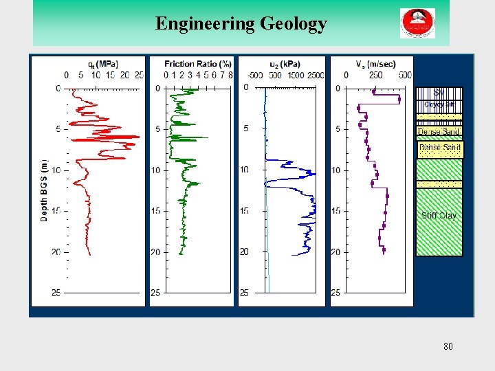 Engineering Geology 80 