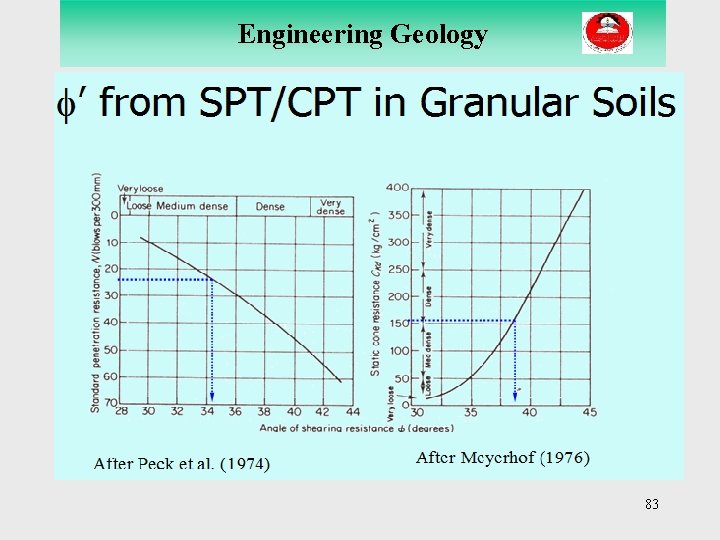 Engineering Geology 83 