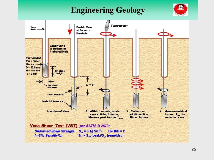 Engineering Geology 86 