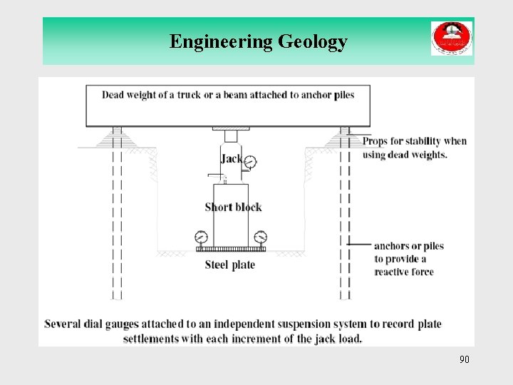 Engineering Geology 90 