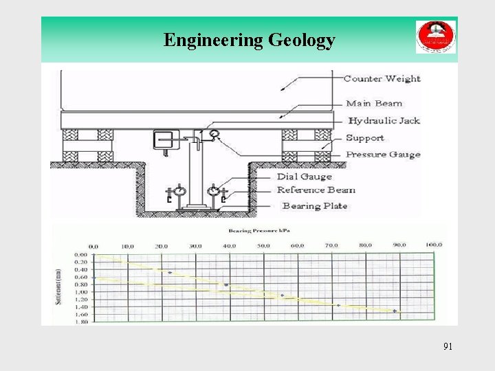 Engineering Geology 91 