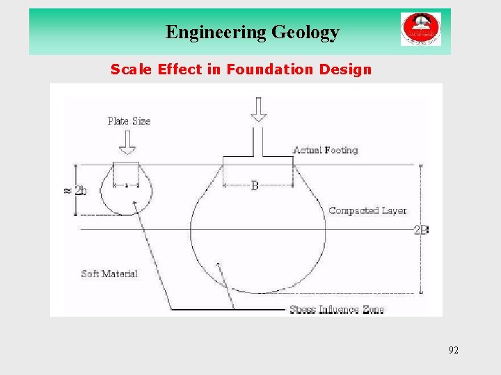 Engineering Geology ` Scale Effect in Foundation Design 92 