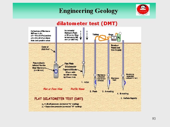 Engineering Geology dilatometer test (DMT) 93 