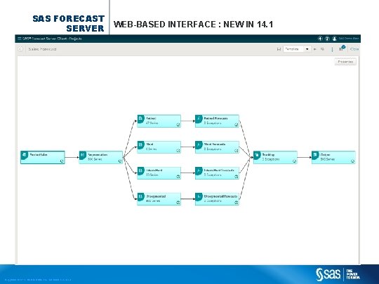 SAS FORECAST SERVER Copyright © 2013, SAS Institute Inc. All rights reserved. WEB-BASED INTERFACE SAS FORECAST SERVER Copyright © 2013, SAS Institute Inc. All rights reserved. WEB-BASED INTERFACE