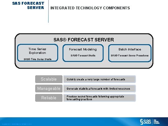 SAS FORECAST SERVER INTEGRATED TECHNOLOGY COMPONENTS SAS® FORECAST SERVER Time Series Exploration Forecast Modeling SAS FORECAST SERVER INTEGRATED TECHNOLOGY COMPONENTS SAS® FORECAST SERVER Time Series Exploration Forecast Modeling