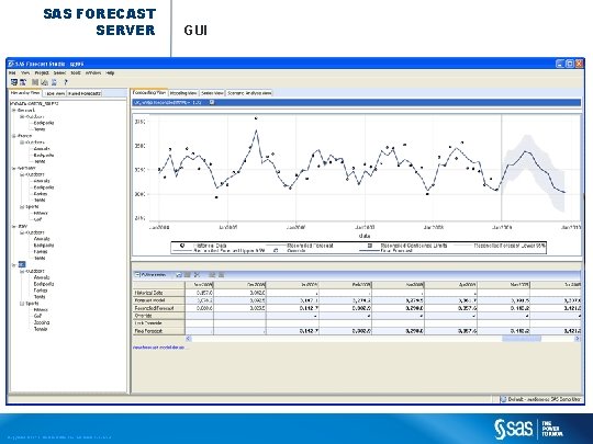 SAS FORECAST SERVER Copyright © 2013, SAS Institute Inc. All rights reserved. GUI SAS FORECAST SERVER Copyright © 2013, SAS Institute Inc. All rights reserved. GUI