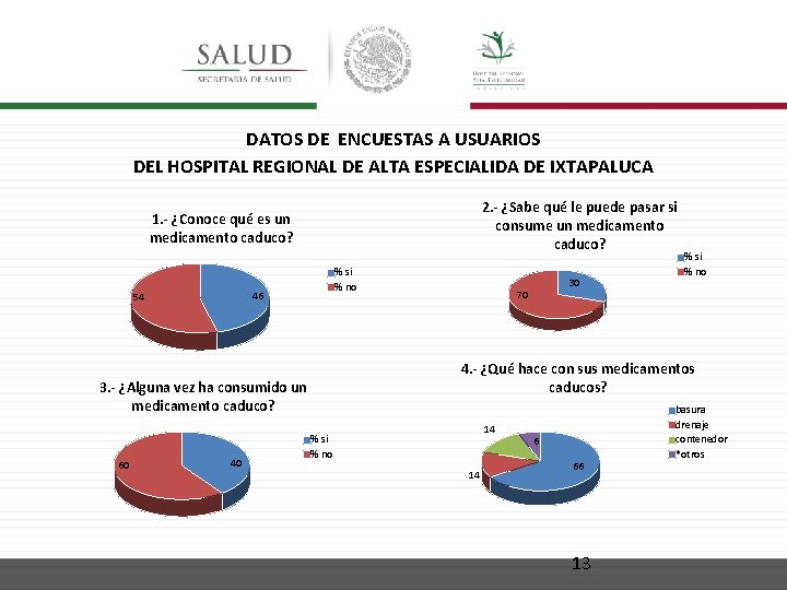 DATOS DE ENCUESTAS A USUARIOS DEL HOSPITAL REGIONAL DE ALTA ESPECIALIDA DE IXTAPALUCA 2.