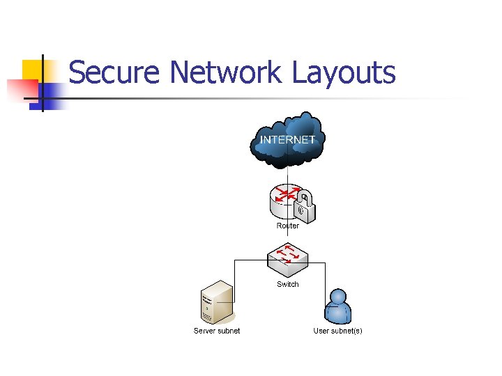 Secure Network Layouts Secure Network Layouts