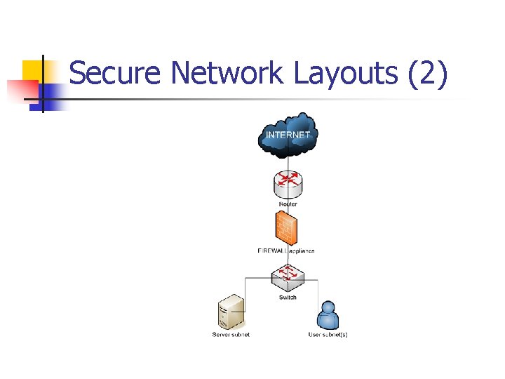 Secure Network Layouts (2) Secure Network Layouts (2)