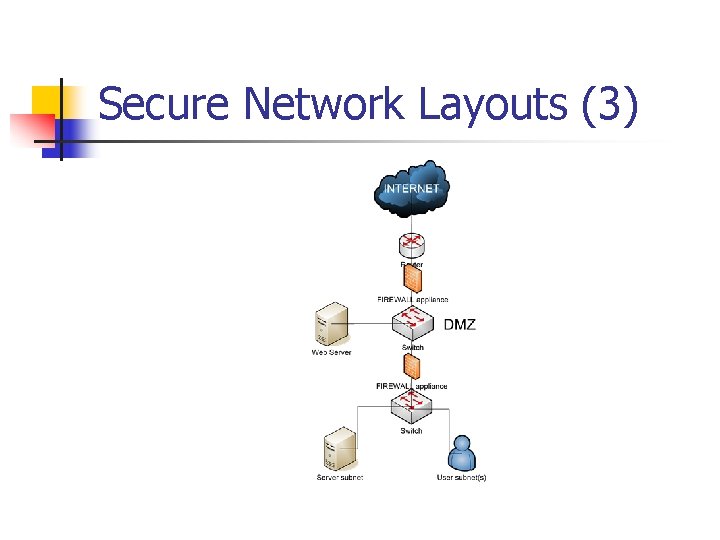 Secure Network Layouts (3) Secure Network Layouts (3)