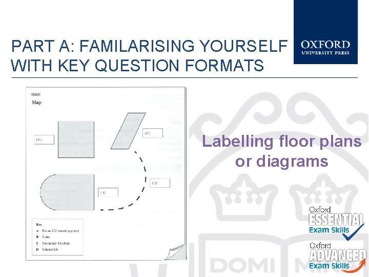 PART A: FAMILARISING YOURSELF WITH KEY QUESTION FORMATS Labelling floor plans or diagrams 