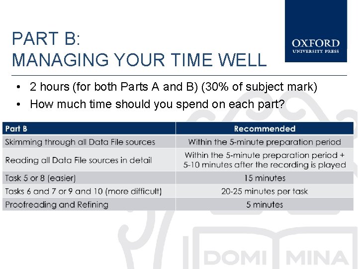 PART B: MANAGING YOUR TIME WELL • 2 hours (for both Parts A and