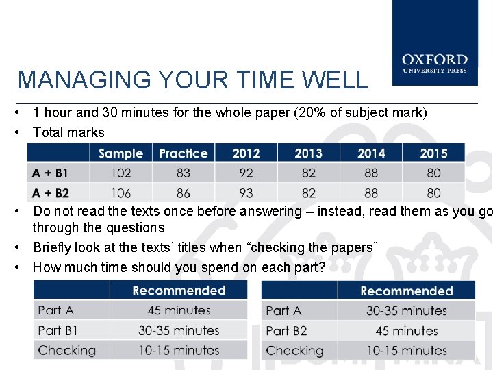 MANAGING YOUR TIME WELL • 1 hour and 30 minutes for the whole paper
