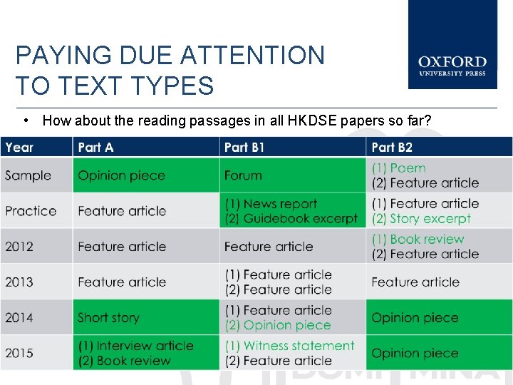 PAYING DUE ATTENTION TO TEXT TYPES • How about the reading passages in all