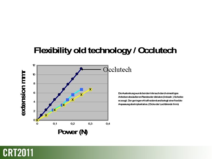 Occlutech 