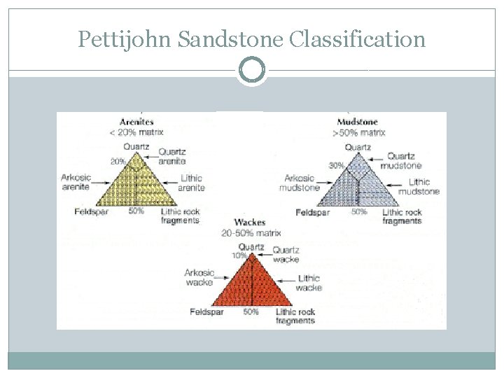 Pettijohn Sandstone Classification 