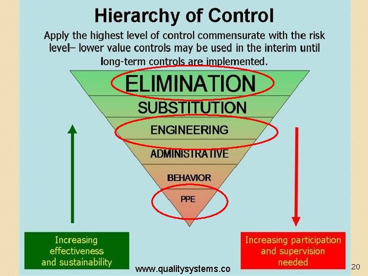 Control Measures www. qualitysystems. co 20 