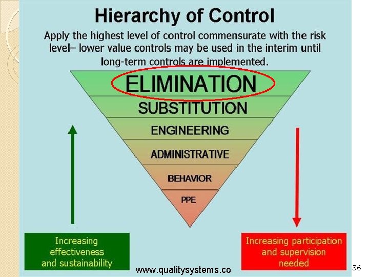 Control Measures www. qualitysystems. co 36 