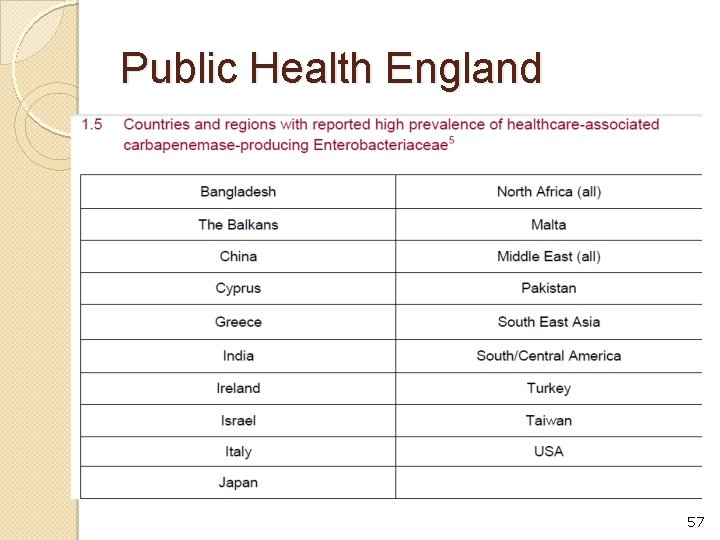 Public Health England 57 