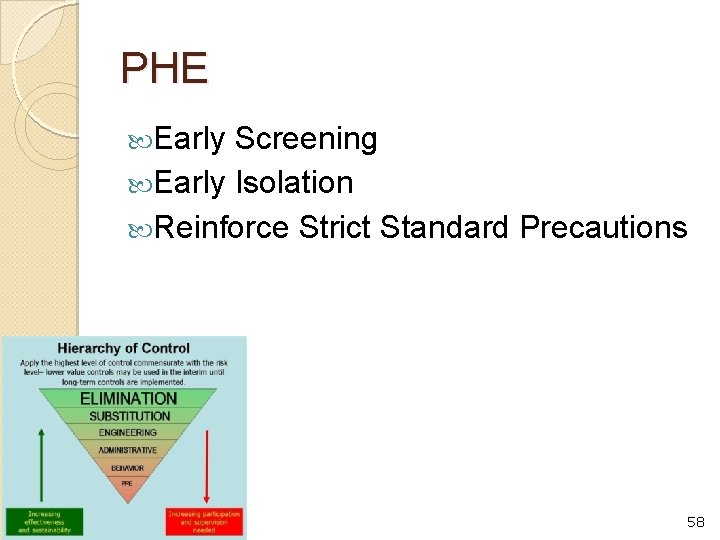 PHE Early Screening Early Isolation Reinforce Strict Standard Precautions 58 