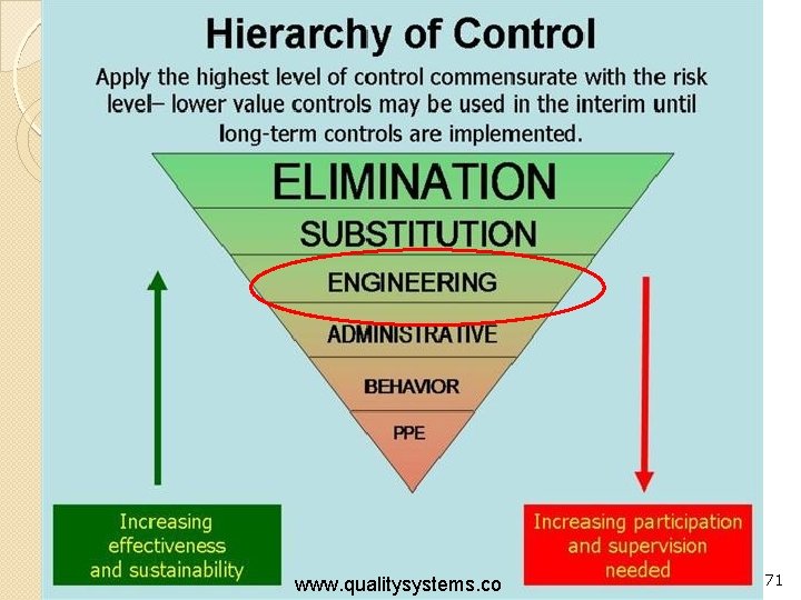 Control Measures www. qualitysystems. co 71 