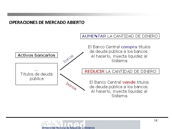 OPERACIONES DE MERCADO ABIERTO AUMENTAR LA CANTIDAD DE DINERO Activos bancarios s o on OPERACIONES DE MERCADO ABIERTO AUMENTAR LA CANTIDAD DE DINERO Activos bancarios s o on