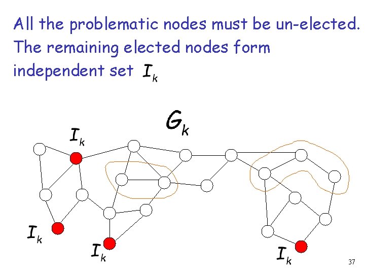 All the problematic nodes must be un-elected. The remaining elected nodes form independent set