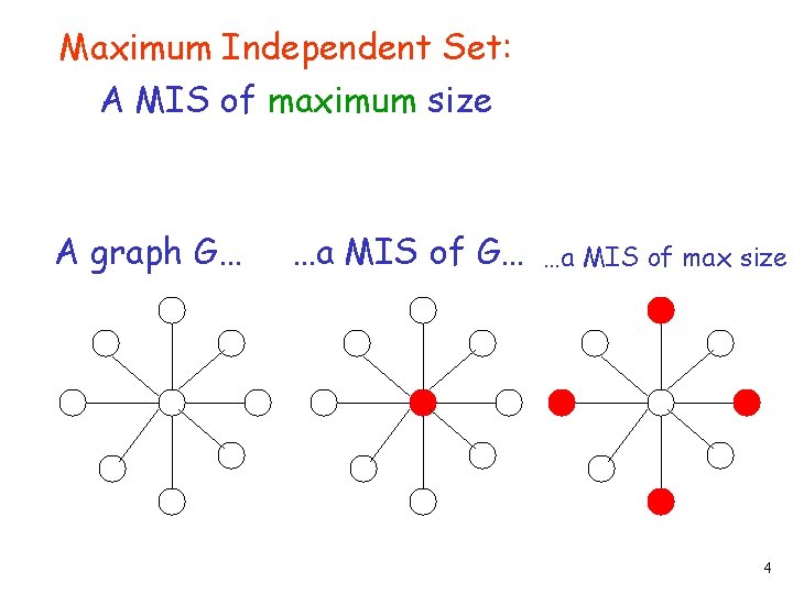 Maximum Independent Set: A MIS of maximum size A graph G… …a MIS of