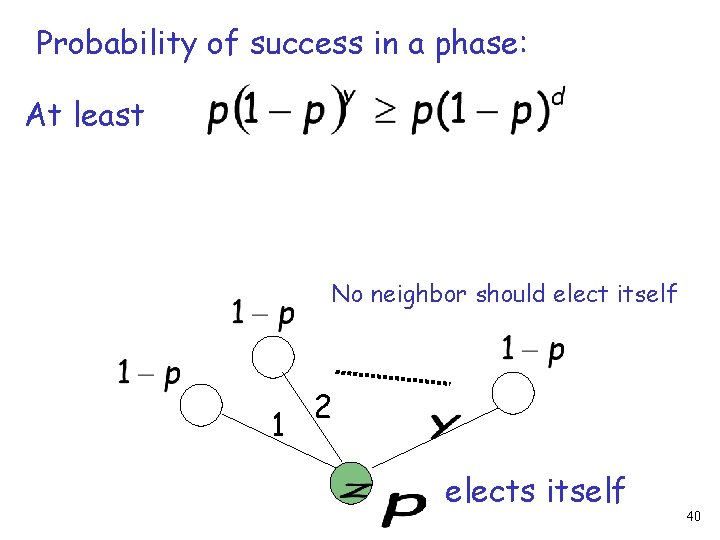 Probability of success in a phase: At least No neighbor should elect itself 1